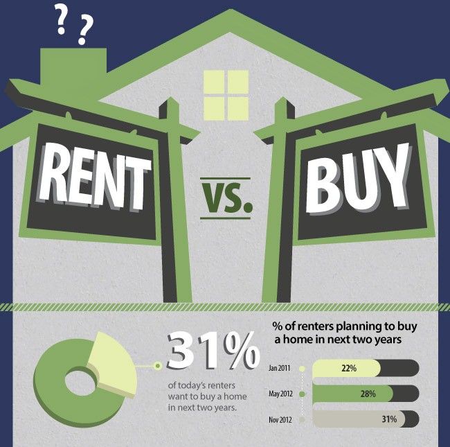 Renting vs. Buying: Which Is Right for You?