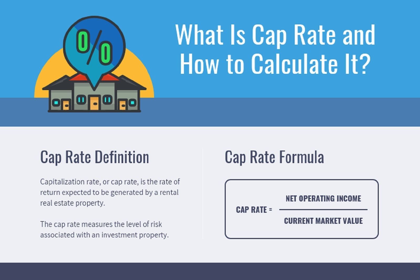Understanding Cap Rates and How They Affect Investments