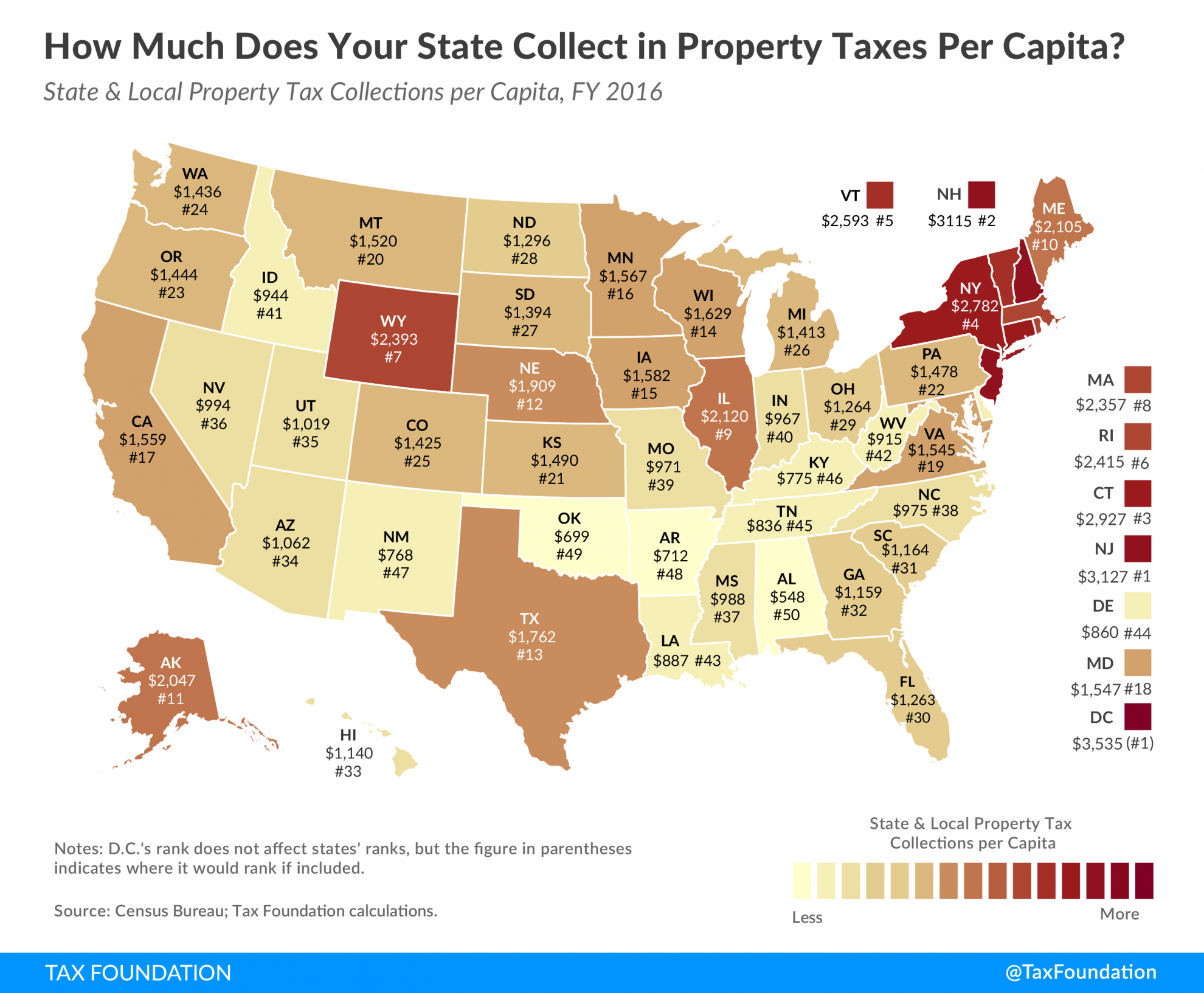 Understanding Commercial Property Taxes